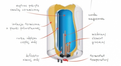 ATLANTIC OPRO Small Pojemnościowy ogrzewacz wody 10l podumywalkowy [PC10SB]