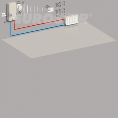 EUROSTER 2006TX Regulator temperatury bezprzewodowy