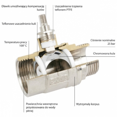 FERRO Zawór kulowy wodny z motylkiem nakrętno - wkrętny 1/2