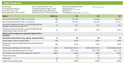 De Dietrich MCR3 evo 24T kocioł kondensacyjny jednofunkcyjny 7716670A