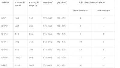 TEIRA ORP-5 szafka podtynkowa do rozdzielacza do 12 obwodów