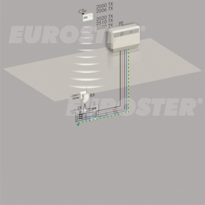 EUROSTER 2006TX Regulator temperatury bezprzewodowy