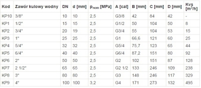FERRO Zawór kulowy wodny 1/2  ze stalową rączką z dławikiem, nakrętno-nakrętny