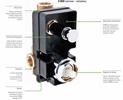 VALVEX - DIONE  zestaw podtynkowy z deszczownicą okrągłą 250 mm - KOMPLETNY