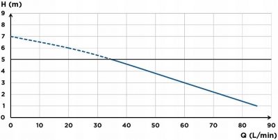 SFA SANIPRO XR3 Pompa kuchnia pralnia łazienka