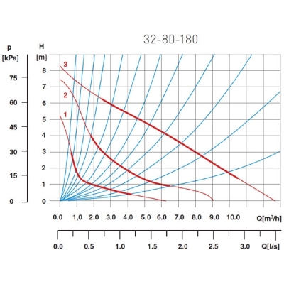 WEBERMAN / FERRO Pompa cyrkulacyjna do C.O. 32-80 180