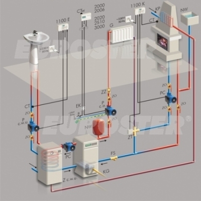 Regulator temperatury przewodowy EUROSTER 2006