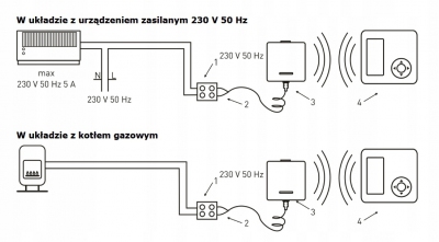 EUROSTER 4020 TXRX Regulator temperatury CZARNY