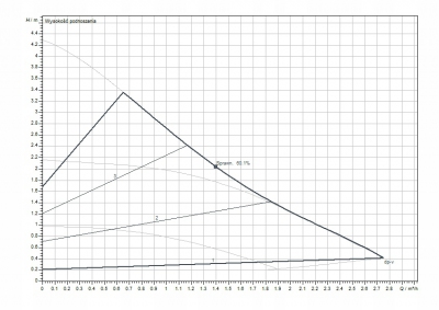 WILO Yonos PICO plus 25/1-4 pompa do C.O. 25-40