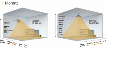 VOLCANO EUROHEAT VR1 nagrzewnica wodna 5-30 KW z konsolą nowy model z silnikiem EC