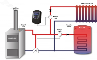 TECH ST-27i Sterowniki do  pomp CO i CWU