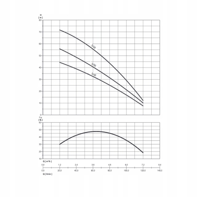 Nocchi Pompa Multi EVO-E 5-50 M 0,95kW/230V z falownikiem N42E4151