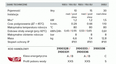 ARISTON ANDRIS R elektryczny pojemnościowy ogrzewacz wody NADUMYWALKOWY - 10 litrów