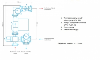 AFRISO Grupa mieszająca , Moduł mieszający do ogrzewania podłogowego z zaworem ATM i pompą GRUNDFOS