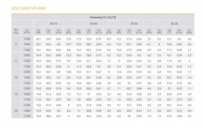 VTS VOLCANO nagrzewnica wodna VR MINI AC 20KW z konsolą montażową
