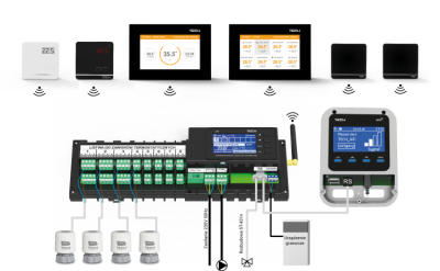 TECH L-8E Bezprzewodowy sterownik siłowników termostatycznych (8 sekcji)
