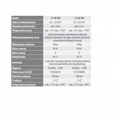 Ferro / Red Pompa obiegowa C.O i CWU 25-60-180