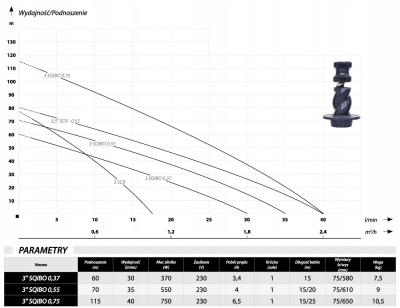 IBO pompa głębinowa SQIBO-0,55KW z przewodem 20 m.