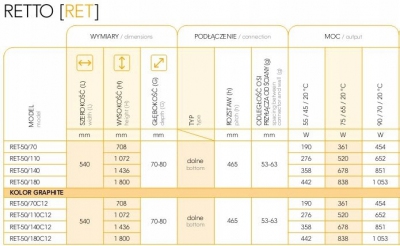 INSTAL PROJEKT grzejnik łazienkowy Retto 50/110 C12 GRAFIT