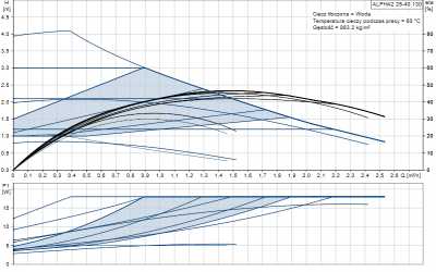 GRUNDFOS Pompa C.O. ALPHA2 25-40 130mm 99411143