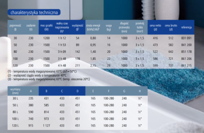 ATLANTIC elektryczny ogrzewacz wody OPRO+ V 50 LITRÓW