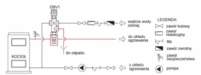 REGULUS zawór dwufunkcyjny schładzający DBV 1