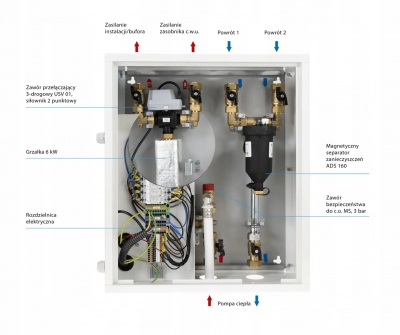 AFRISO Moduł hydrauliczny AMB 760 do pomp ciepła typu monoblok