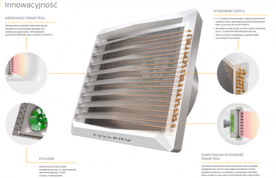 VOLCANO EUROHEAT VR1 nagrzewnica wodna 5-30 KW z konsolą nowy model z silnikiem EC