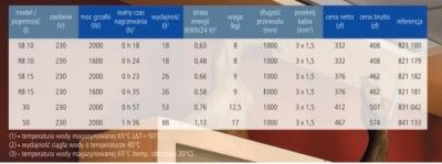 ATLANTIC OPRO Small Pojemnościowy ogrzewacz wod 10l nadumywalkowy [PC10RB]
