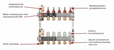 FERRO rozdzielacz podłogówka nierdzewny 8 obwodów