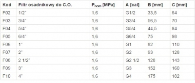 FERRO Filtr osadnikowy do C.O. 1/2 cala