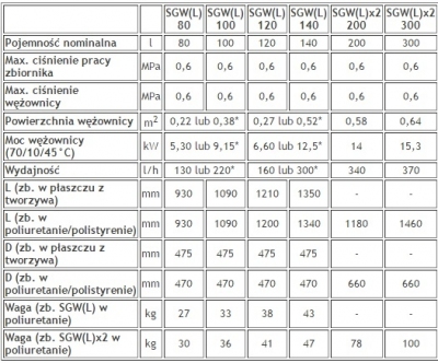 GALMET 21-0848 Wymienniki c.w.u. z podwójną wężownicą U 80 LITRÓW