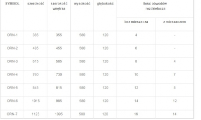 TEIRA ORN-4 szafka natynkowa do rozdzielacza do 10 obwodów