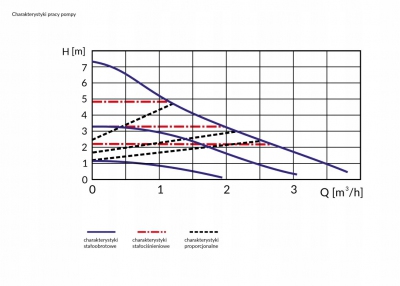 AFRISO Pompa obiegowa APH 360 25-7 180mm 1836000