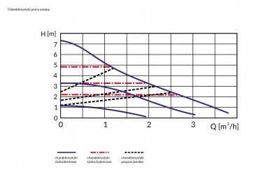 AFRISO Pompa obiegowa APH 160 15-7 130mm 1816000