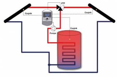 TECH  ST-402n PWM Sterownik do kolektorów słonecznych