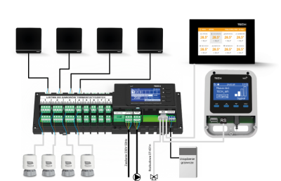 TECH  L-7E przewodowa listwa do ogrzewania podłogowego