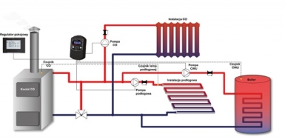 TECH ST-427i Sterowniki do 3 pomp CO