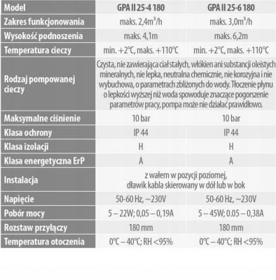 Ferro /Red GPA II Elektroniczna pompa C.O. 25-40