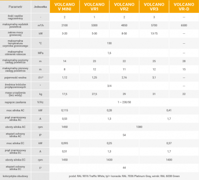 VOLCANO EUROHEAT VR1 nagrzewnica wodna 5-30 KW z konsolą nowy model z silnikiem EC