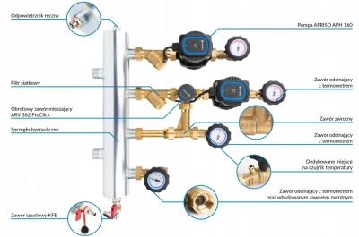 AFRISO Zestaw mieszający ze sprzęgłem BPS 906 AP