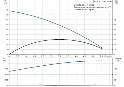 GRUNDFOS SCALA1 3-45 Pompa HYDROFOR hydroforowa