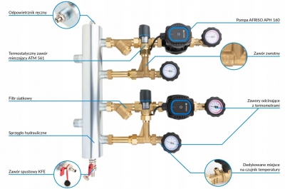 AFRISO Zestaw mieszający ze sprzęgłem hydraulicznym BPS 911 AP