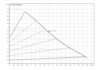 WILO Yonos PICO plus 25/1-6 pompa do C.O. 25-60