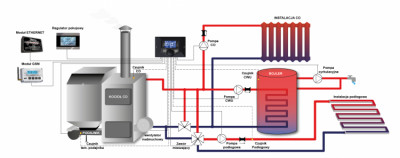 TECH ST-480 n Sterownik do kotła z podajnikiem
