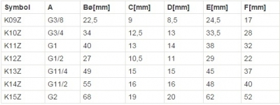 FERRO kolanko wz mosiężne 1 cal