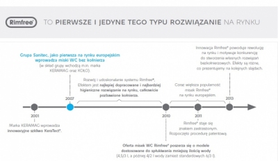 KOŁO NOVA PRO RIMFREE miska wisząca + deska wolnoopadająca